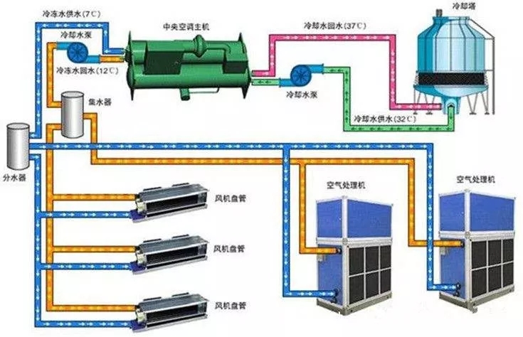 关于酒店行业中央空调系统清洗的重要性